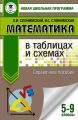 ОГЭ. Математика в таблицах и схемах. Справочное пособие. 5-9 классы