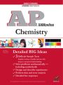 AP Chemistry 2017