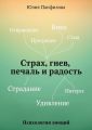 Страх, гнев, печаль и радость