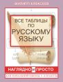 Все таблицы по русскому языку для начальной школы. 1–4 классы