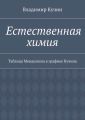 Естественная химия. Таблица Менделеева в графике Кучина