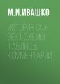 История (XIX век). Схемы, таблицы, комментарии