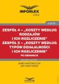 Zespol 4 - „Koszty wedlug rodzajow i ich rozliczenie”. Zespol 5 „Koszty wedlug typow dzialalnosci i ich rozliczenie” po zmianach