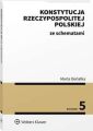 Konstytucja Rzeczypospolitej Polskiej ze schematami