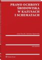 Prawo ochrony srodowiska w kazusach i schematach