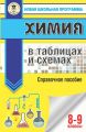 ОГЭ. Химия в таблицах и схемах. Справочное пособие. 8-9 классы