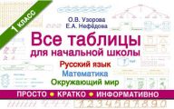 Все таблицы для начальной школы. Русский язык, математика, окружающий мир. 1-й класс